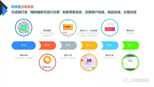 上海“双推”工程服务 赋能实体经济与产业电商融合发展路径剖析