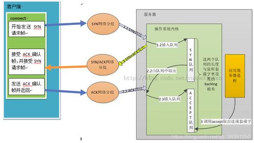 基于Python Socket的TCP服务器与客户端开发及服务组合策略管理解析