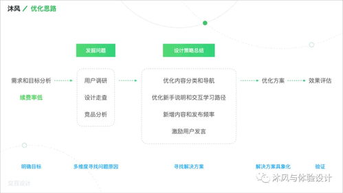 项目策划与公关服务中设计优化类项目的交互思维展现-Agent辅助实施