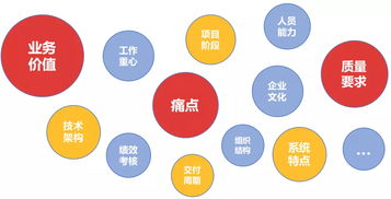 微服务测试的思考与实践 项目策划与公关服务的融合之道
