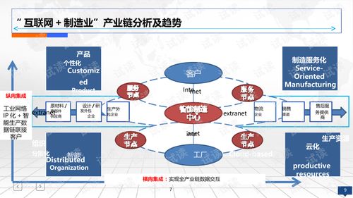 互联网赋能智慧工厂 智能制造2025规划与设计方案