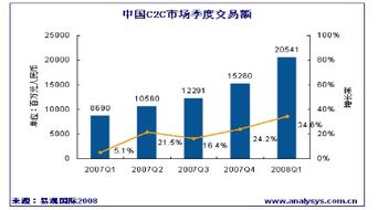 方太厨房网络B2C项目商业计划书