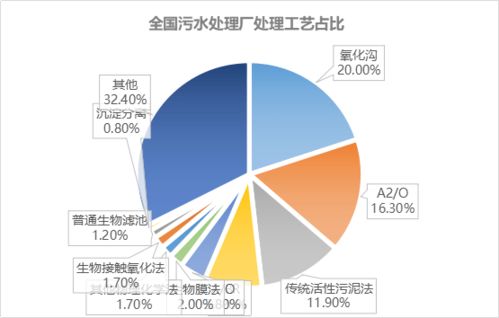 未来污水厂发展方向与典型特征 以“万年红”新概念厂为例