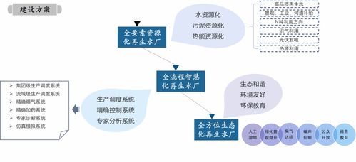 未来向新·生态共融——从废弃厂房到生机起点 万年红小区规划激生的清流样本