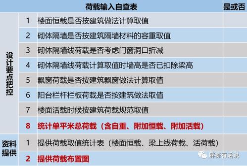搞好地产项目桩基精细化设计，轻松省下千万成本 项目策划与公关服务的核心策略