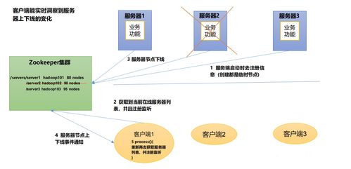 ZooKeeper在服务器动态上下线监听与分布式锁案例中的应用 项目策划与公关服务分析