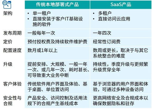 软件即服务 业务转型系列文章 五 业务模型发展动态 产品与定价 项目策划与公关服务