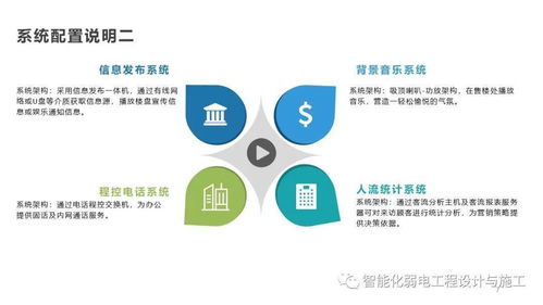 售楼处项目智能化系统设计深度分析 一份可参考的项目策划与公关服务方案