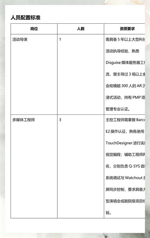 公关活动策划项目方案